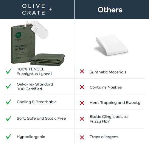 Olive Crate Tencel Eucalyptus Pillowcases - Cooling King Size Set of 2 Moss