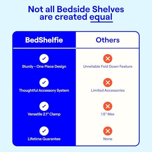 BedShelfie Bedside Shelf for Dorm Room and Bunk Bed