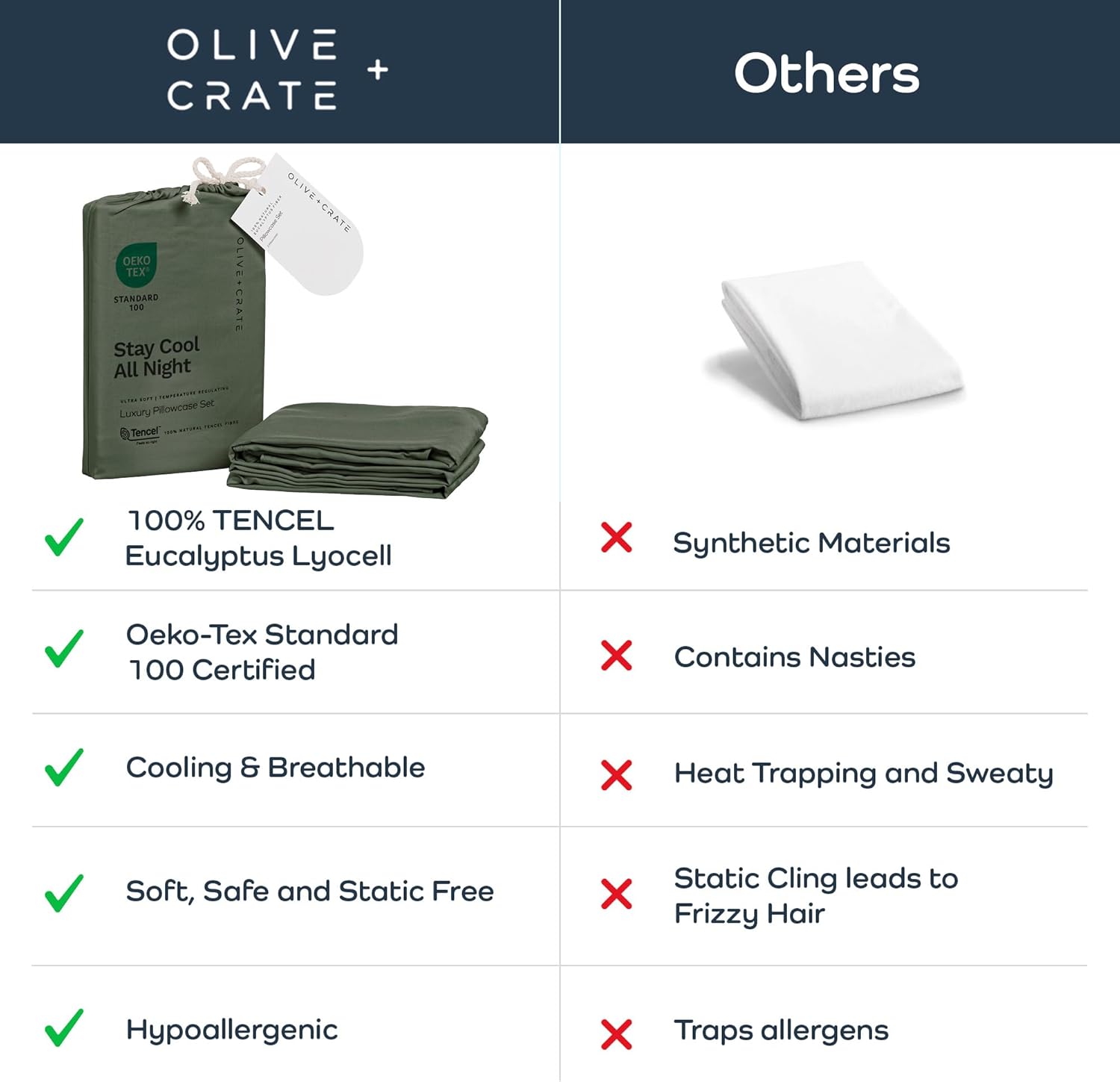 Olive Crate Tencel Eucalyptus Pillowcases - Cooling King Size Set of 2 Moss