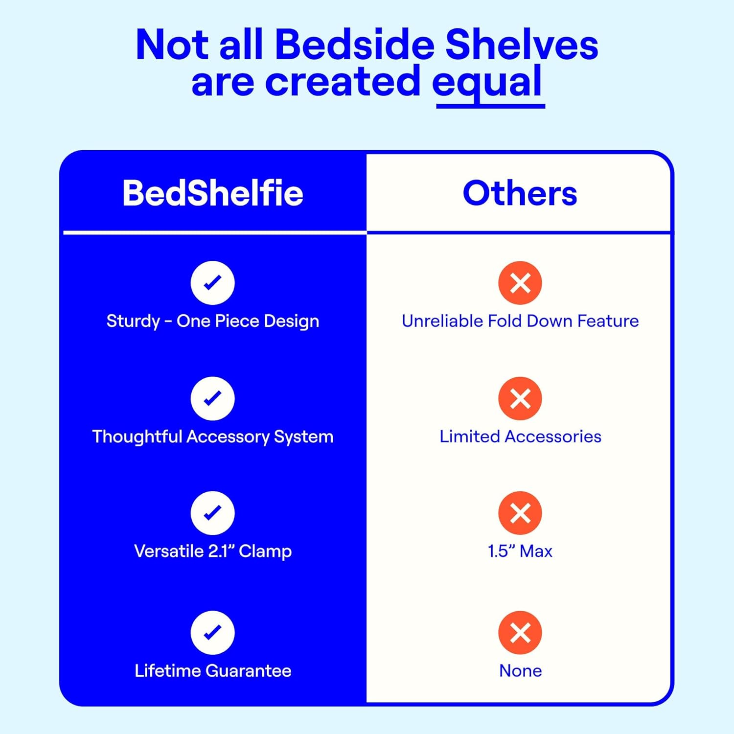 BedShelfie Bedside Shelf for Dorm Room and Bunk Bed