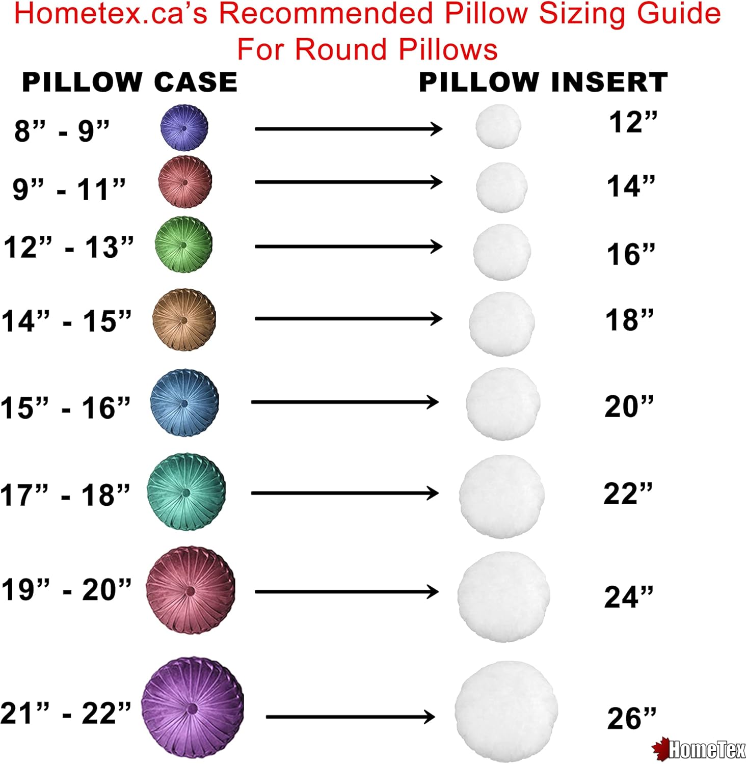 Hometex Canada Throw Pillow Insert 14 Round Polyester Filled
